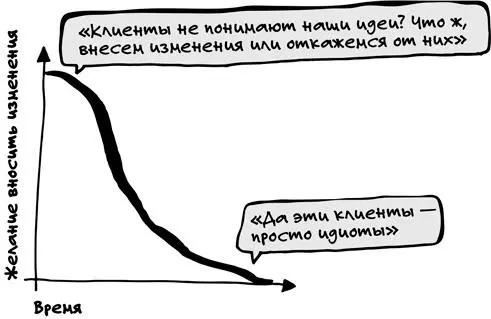Как свидетельствует график поначалу вы находитесь в самом выгодном положении - фото 62