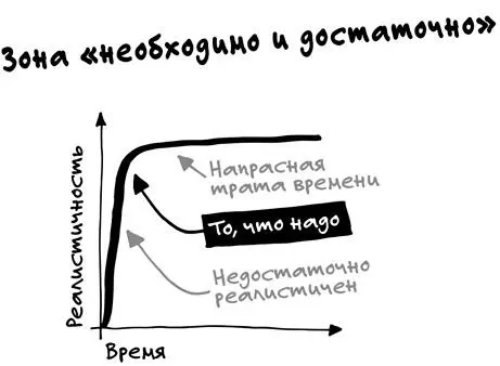 Естественно для каждого продукта существует своя зона необходимо и - фото 63