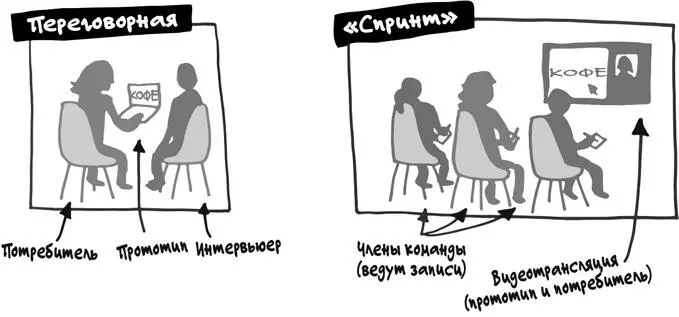 Никакого специального оборудования не требуется Мы пользуемся обычным - фото 66
