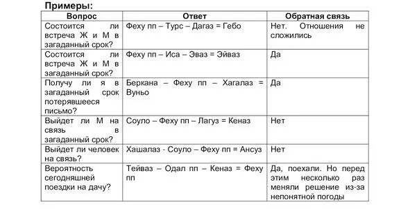 Роль руны в раскладах на отношения В раскладах на отношения Феху по моим - фото 3