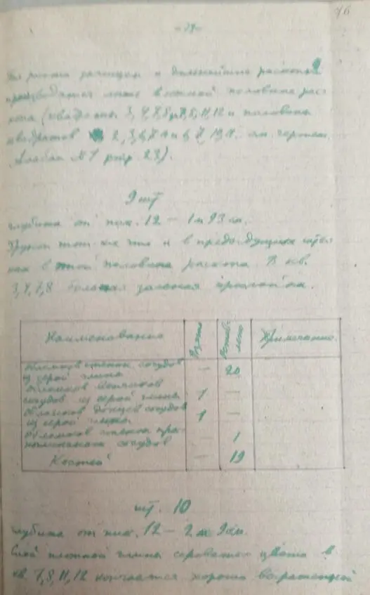 Стр 86 План работ по проведению археологических изы - фото 84