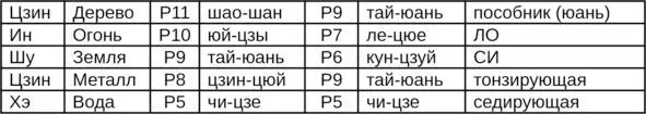 КАНАЛ ЛЕГКИХ МЕРИДИАН ВЕЛИКОЙ ИНЬ НА РУКЕ ШОУТАЙИНЬФЭЙЦЗИН Наиболее важная - фото 2