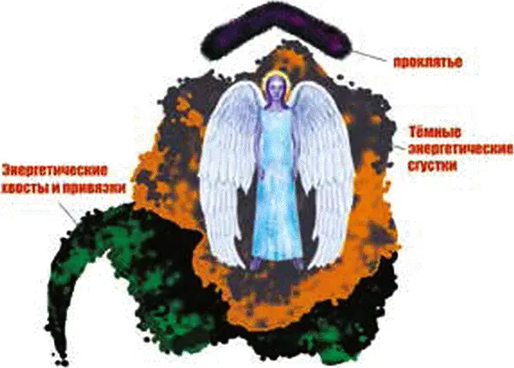 Рис 57 Негативные энергии на АнгелеПервоисточнике человека - фото 9