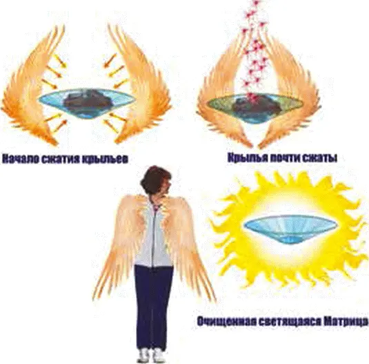 Рис 101 Работа крылом Ангела Отсутствие физического тела которое может - фото 36