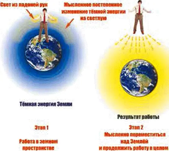Рис 191 Работа с тёмными энергиями Земли Для Людей которые чувствуют - фото 65