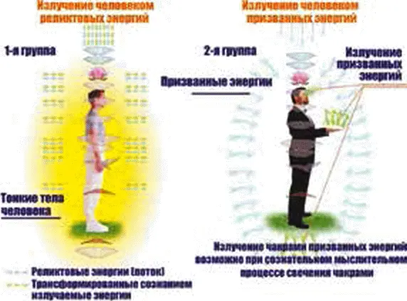 Рис 262 Прохождение энергий в Человеке относящихся к первой и второй - фото 68