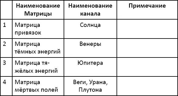 Вполне понятно что данную таблицу можно продолжать достаточно долго С помощью - фото 32