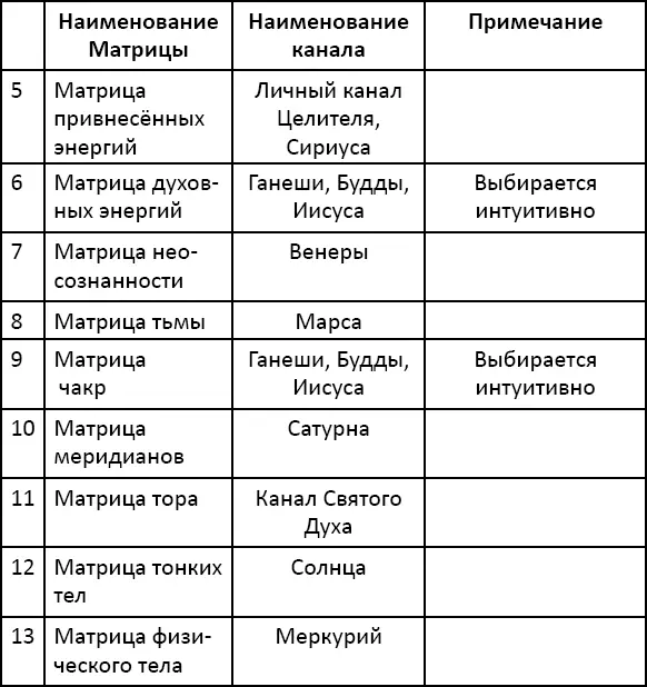 Вполне понятно что данную таблицу можно продолжать достаточно долго С помощью - фото 33