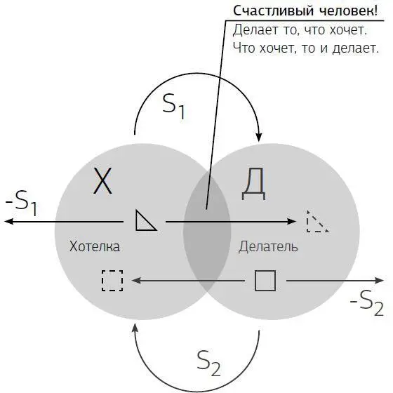 Как стать счастливым S 1Хотелку проецировать на Делателя вспомнить - фото 22