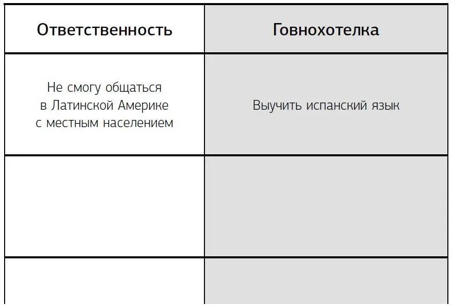 Если вы озвучиваете говнохотелку хочу сменить работу или хочу расстаться - фото 23