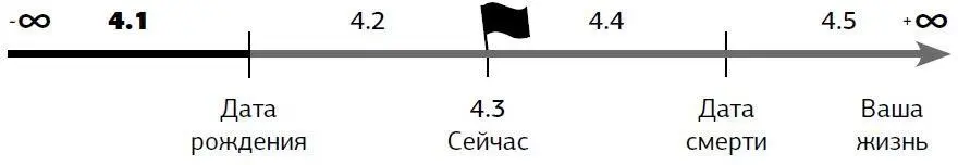 Дальнее прошлое это история о том что вы родились в какойто семье у вас - фото 41