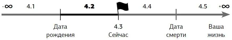 Продолжаем искать свое предназначение Проанализируйте свое прошлое ваши - фото 44