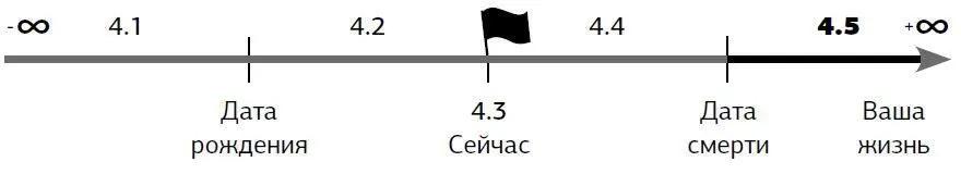Вспомните момент когда вы в последний раз улыбались Закройте глаза и - фото 57
