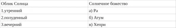 2 Столицы номов Верхнего Египта и особо почитаемые в них божества 3 Столицы - фото 2