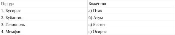 VI Тестовые задания на восстановление правильной последовательности 1 - фото 4