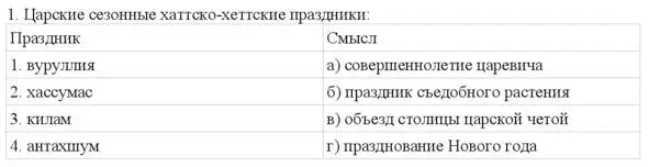 VI Тестовые задания на восстановление правильной последовательности 1 - фото 5