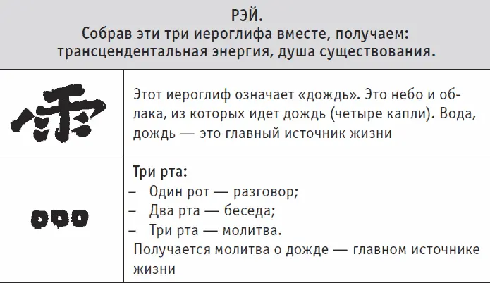 Следует отличать два понятия РэйКи как энергия и РэйКи как система в Японии - фото 5