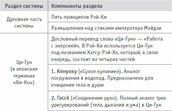 Примечание Тандэн кит аналог ДаньТянь это область в середине низа - фото 11