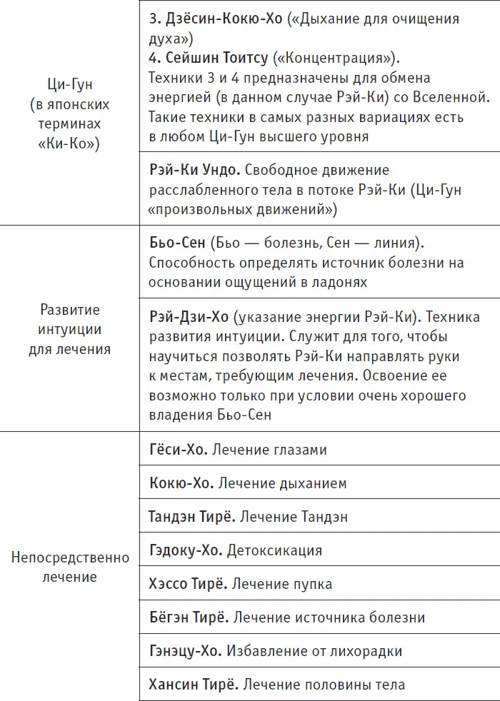 Примечание Тандэн кит аналог ДаньТянь это область в середине низа - фото 12