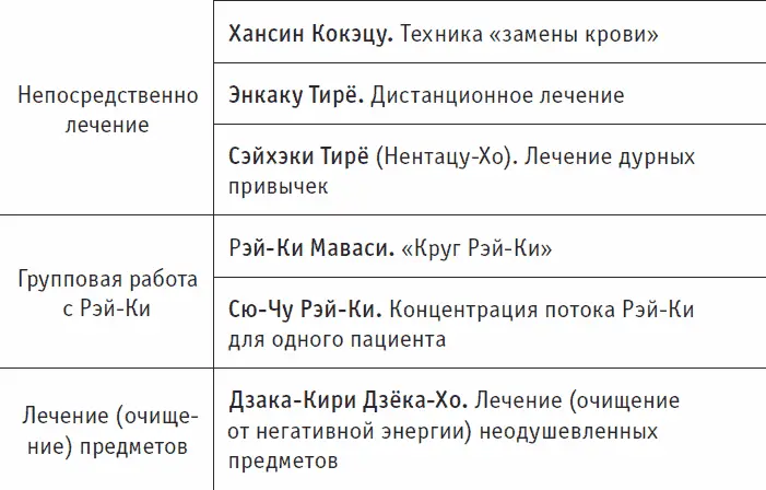 Примечание Тандэн кит аналог ДаньТянь это область в середине низа - фото 13