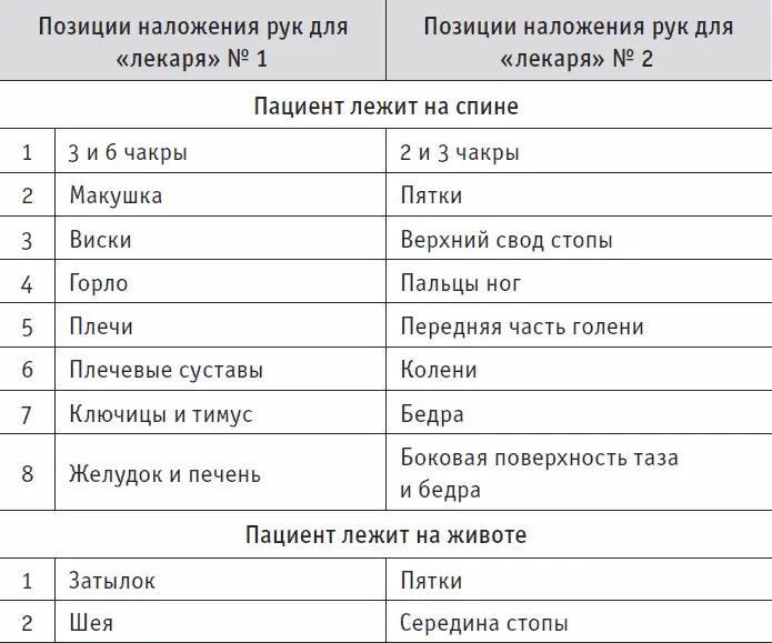 В завершение лекарь 1 и лекарь 2 кладут руки на область крестца В этих - фото 15
