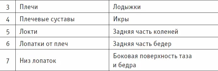 В завершение лекарь 1 и лекарь 2 кладут руки на область крестца В этих - фото 16