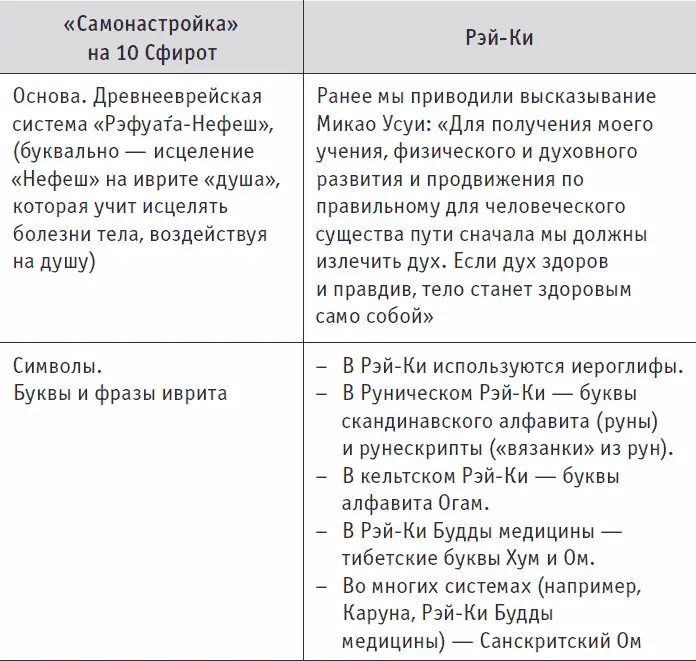 Самонастройка на древо 10 сфирот Главный символ настройки на Древо 10 Сфирот - фото 257