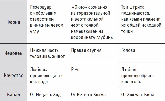 Этап второй Распечатать копию Тиккун Ханефеш исправление Души В течение - фото 266