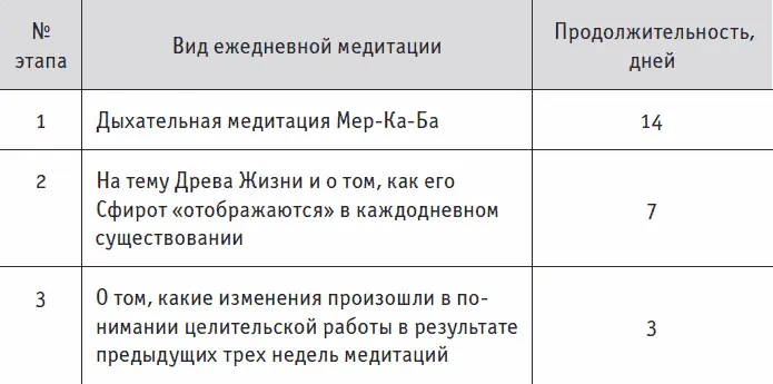 Медитация МерКаБа Эта медитация используется как проводник Божественного - фото 269