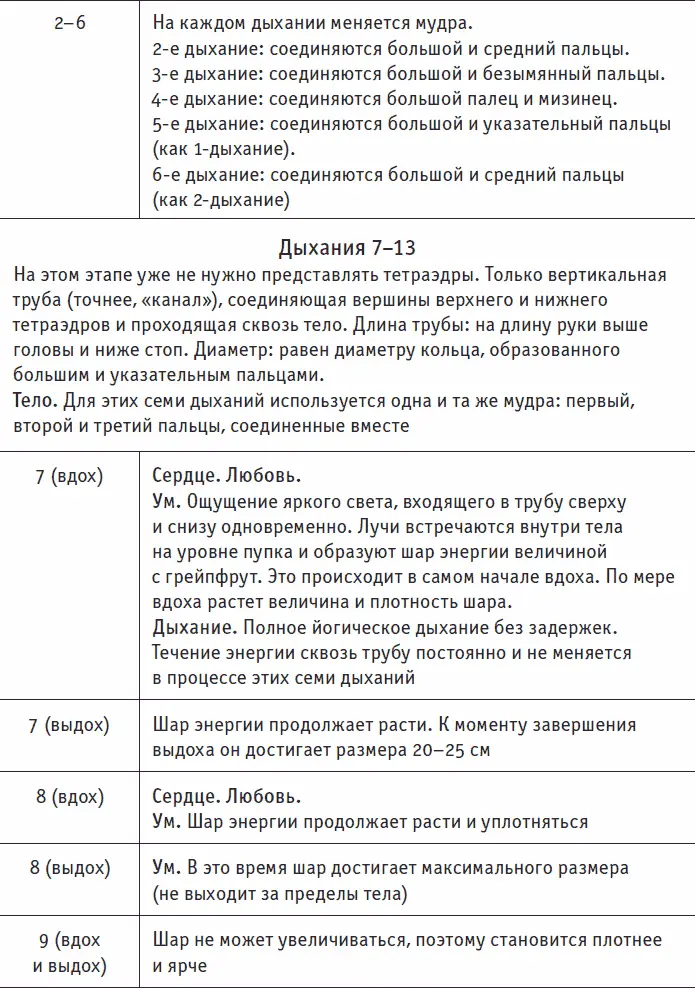 Медитации на тему Древа Жизни В отличие от дыхательной медитации МерКаБа - фото 272