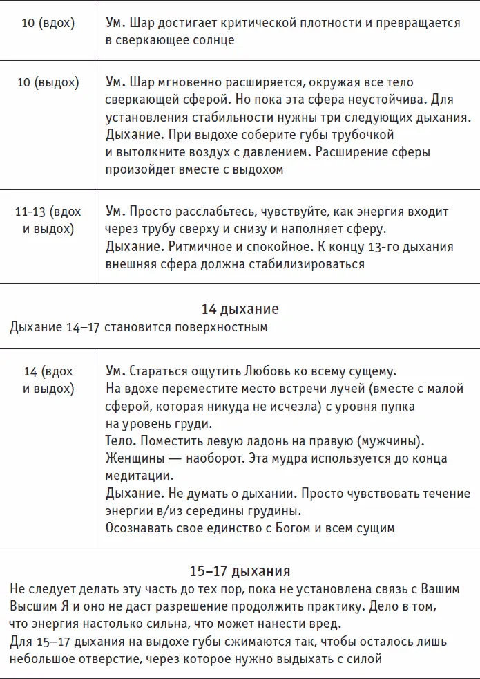Медитации на тему Древа Жизни В отличие от дыхательной медитации МерКаБа - фото 273