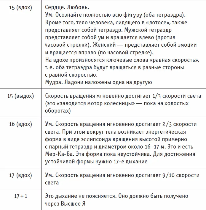 Медитации на тему Древа Жизни В отличие от дыхательной медитации МерКаБа - фото 274