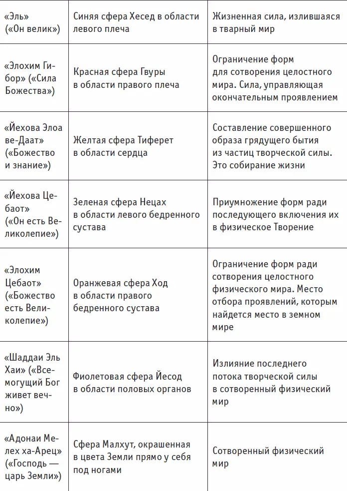 Символы лечебного КаббалаРэйКи МерКаБа Две пирамиды из света вращаются - фото 280