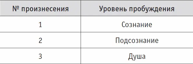 В Сейшим Изиды предполагается что примерно так же обстоит дело и с количеством - фото 50