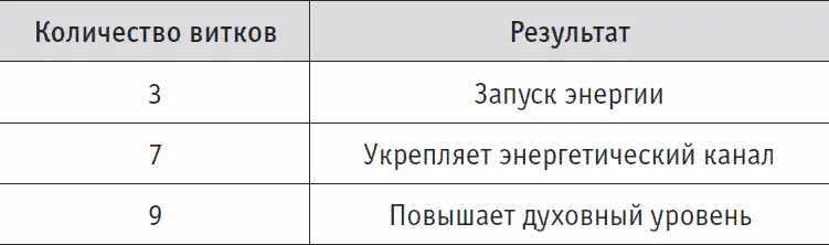 При этом следует иметь в виду что символы с большим количеством витков спирали - фото 51