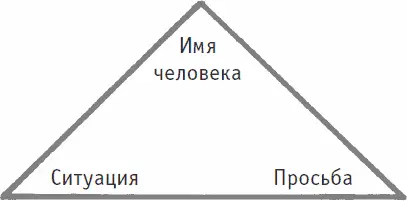 Используется не только для исцеления но и работы с ситуацией можно сказать - фото 60