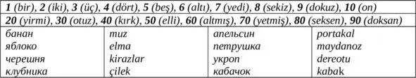 Упражнение 5 Прочитайте переведите на русский язык Заполните пропуски - фото 12
