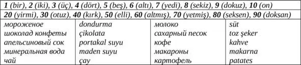 Тема 3 На рынке Pazarda Обращения Старшая сестрёнка A - фото 9
