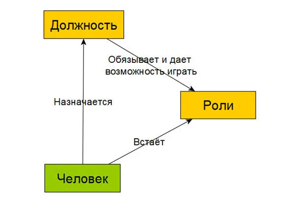 Обыватель будет говорить что после назначения на должность человек обязан - фото 11