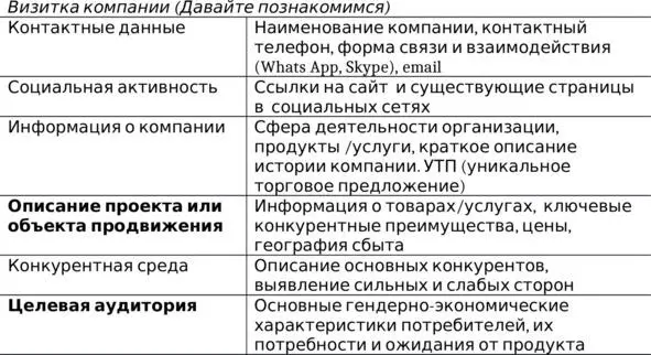 Важно собрать информацию о том какой материал уже есть брендбук гайдлайны - фото 11