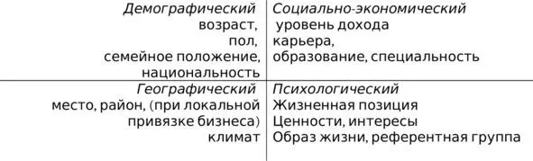 Географический критерий дает понимание масштаба демографический - фото 13