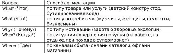 Можно воспользоваться приведенными подходами к сегментированию можно - фото 14