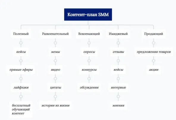 Непосредственно сам контентплан оформляется в Excel в произвольной таблице с - фото 17