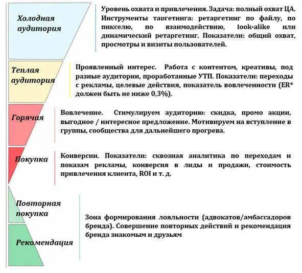 Если десятилетия назад для совершения покупки человеку нужно было совершить два - фото 21