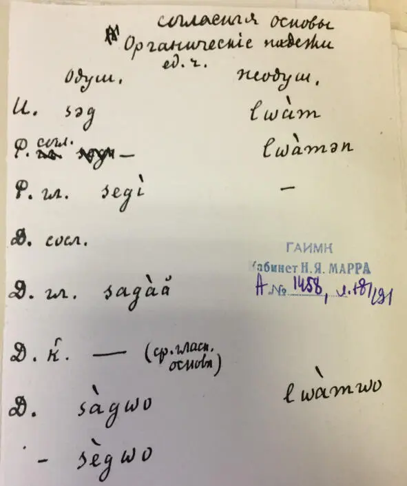 Чеченский язык и академик Марр Н Я Том 2 Архив филолога - фото 181