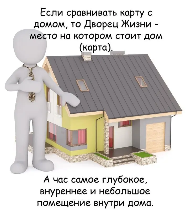 Столп Д ворца Жизни Основные образыработа Бюджет организма здоровье - фото 9