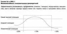Приложение В Письма преемнику General Electric Company СТ 06431 Фэрфилд - фото 19