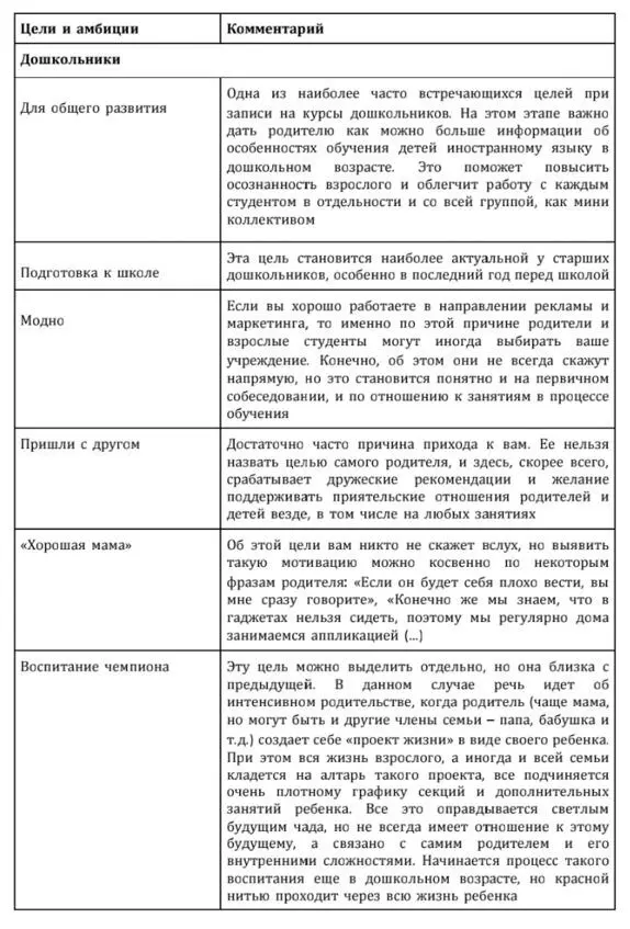 Таблица 2 Цели и амбиции Таблица 2 Цели и амбиции - фото 3