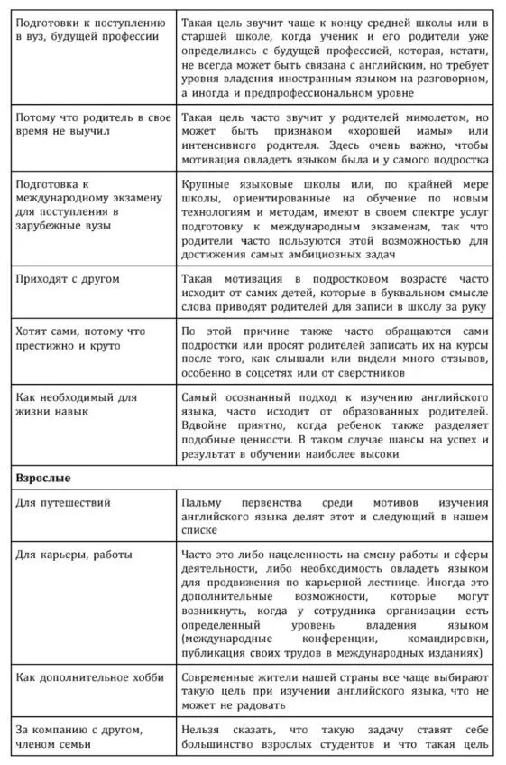 Таблица 2 Цели и амбиции Таблица 2 Цели и амбиции В общем и целом мы - фото 5