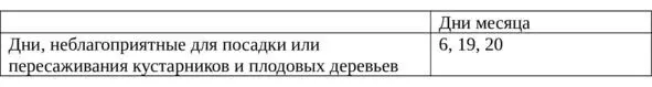 Лучшие сроки для посадки и пересаживания садовых растений Март Март месяц - фото 1